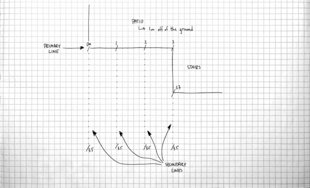 Secondary Measurement Lines (Dotted)