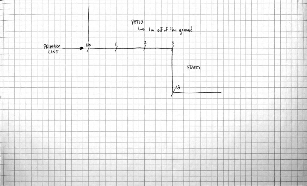 Primary Measurement Line (0m = Anchor)